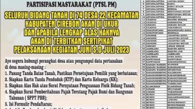 BPN Kabupaten Cirebon Gelar PTSL PM di 74 Desa