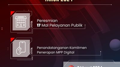 Besok, Menteri PANRB Akan Resmikan 17 Mal Pelayanan Publik