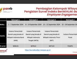 Gandeng BRIN, Kementerian PANRB Gelar Survei dan Evaluasi Budaya Kerja ASN Tahun 2024